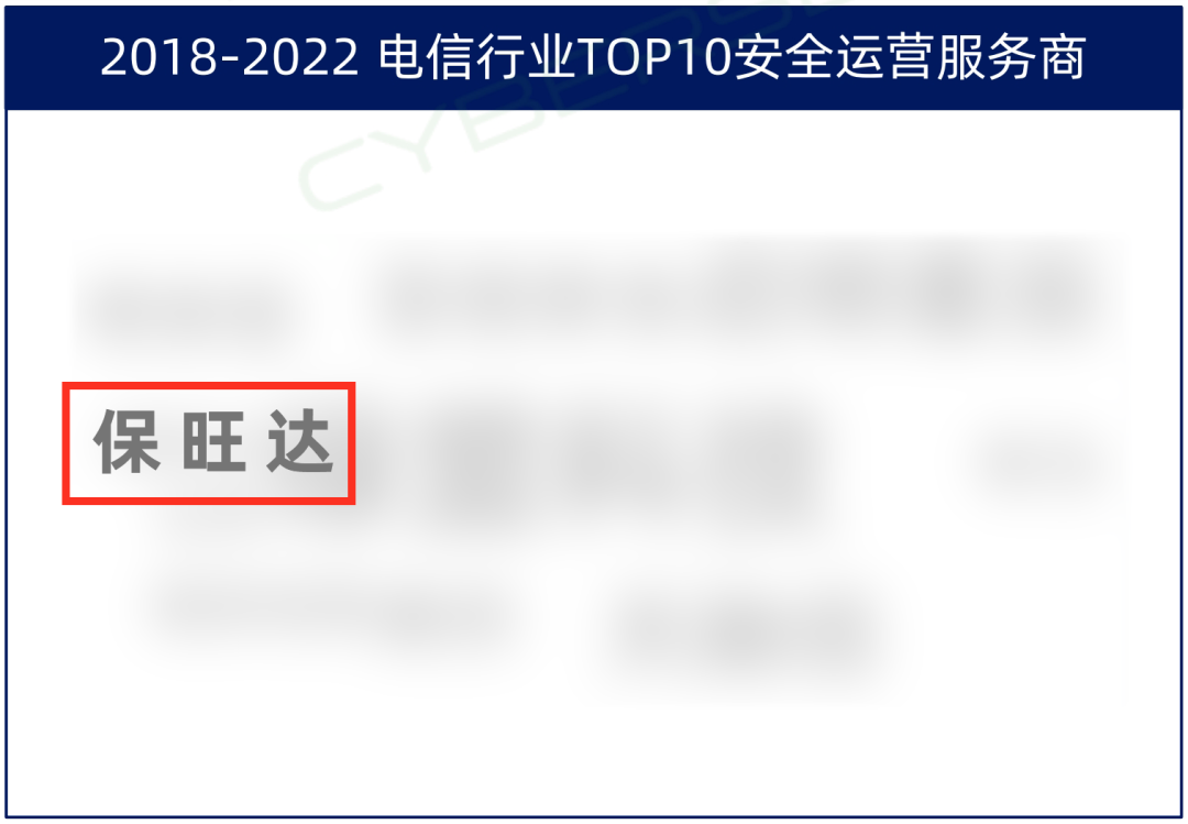 TOP10厂商！lehu乐虎入选电信行业TOP10清静运营效劳商，，，，实力领跑赛道