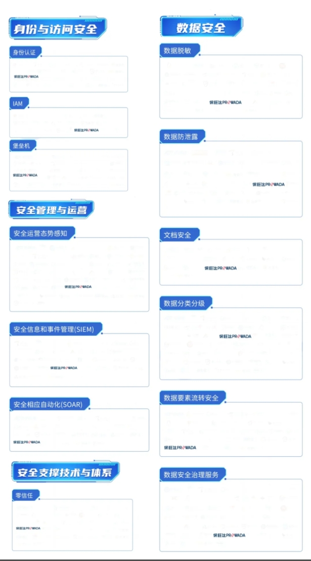 多领域结构，，，，构建全方位数据清静系统｜lehu乐虎入选信通院《数字清静护航手艺能力全景图》多个细分领域